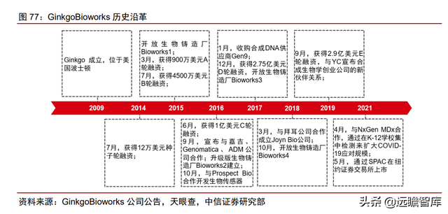 颠覆传统，合成生物：迎来历史发展机遇，乘势而起，引领未来
