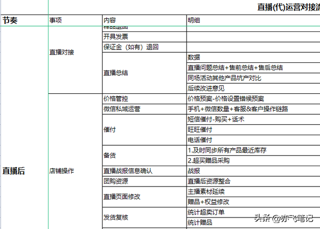 ֱ����������Ӫ�Խ����̼�46��ϸ��������棬�ղ�ѧϰ