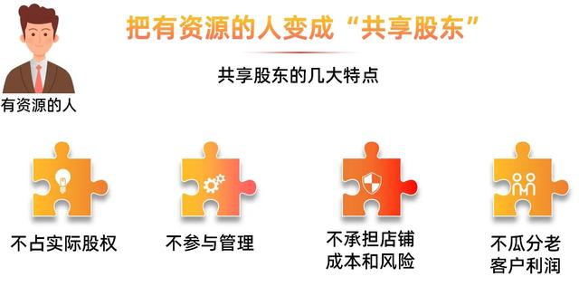 �������̸���ļʲô�����͵Ĺɶ���