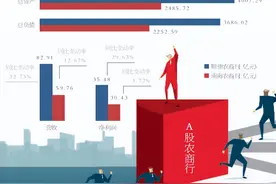 广东首家A股上市农商行之争图片