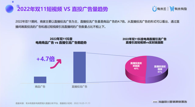 ��2022����˫11Ӫ�����챨�桷�ذ�����