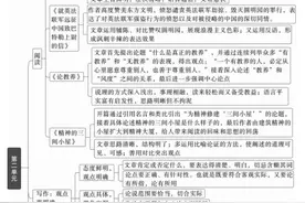 新领程语文安徽专版全新上市，助力孩子训练思维，拓宽视野图片