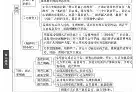 新领程语文安徽专版全新上市，助力孩子训练思维，拓宽视野图片