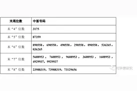 中个寂寞：浙22转债、上能转债中签号码出炉图片