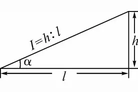 自行车爬坡有多难，能爬上的最大的坡有多陡？图片