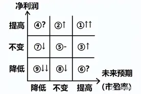 股市里面的9种人，赚钱的主要有3种！你属于哪一种？图片