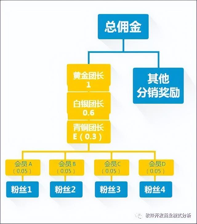 酱香酒私域商城分销模式解读