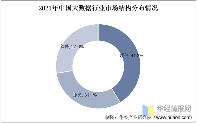 2022年全球及中国大数据市场规模、企业注册量及投融资情况