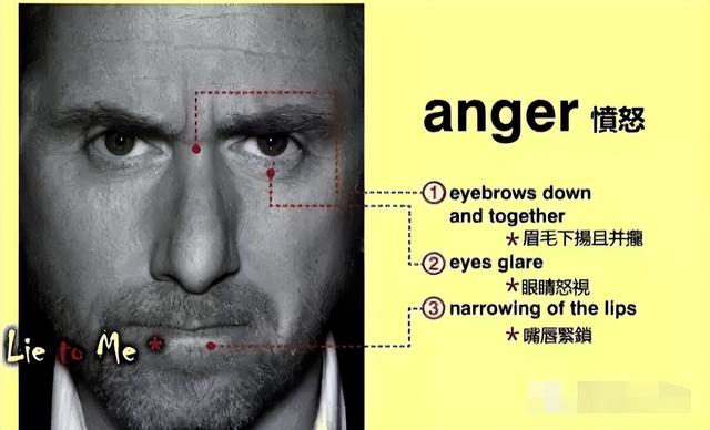 心理学角度:聊聊微表情