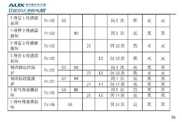 奥克斯空调代码大全，带你了解奥克斯空调
