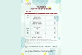 中央戏剧学院2023年本科招生专业考试简章图片