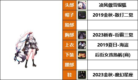 DNF格斗家丹青新配方，韩服热门时装推荐