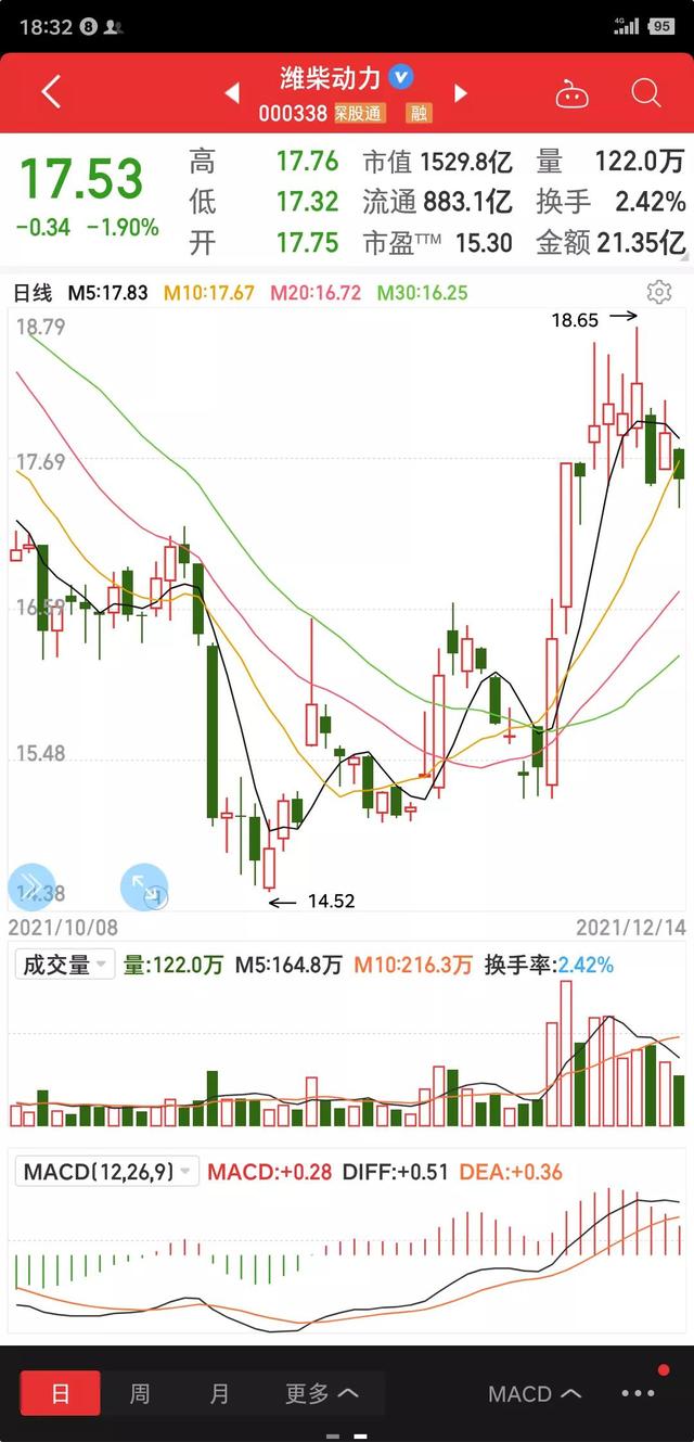 短线炒股怎样选股,短线选股（如何做短线）