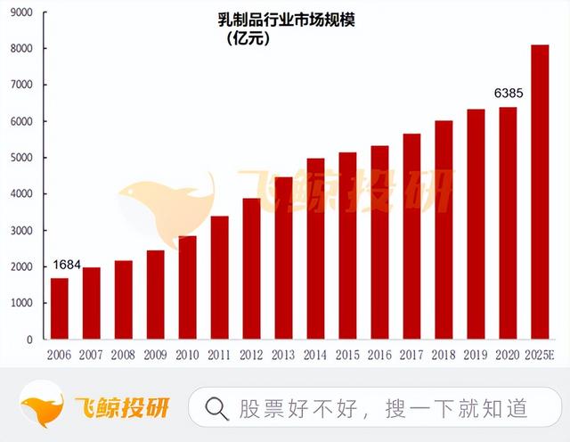行业分析的几个“套路”,学起来很简单