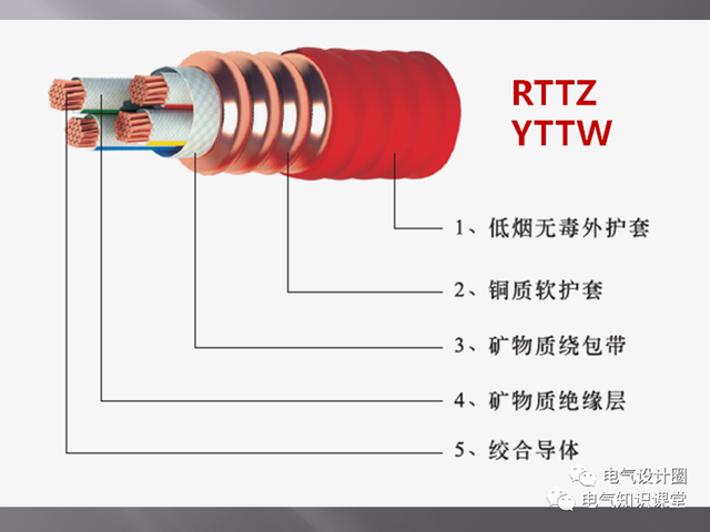 矿物质电缆型号与尺寸对照表「矿物电缆型号表示方法」