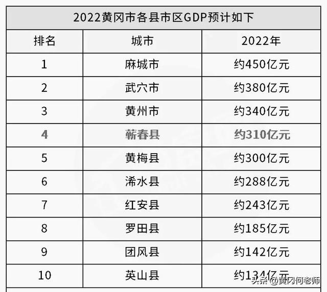 黄冈2023年房价排行，英山最贵，黄州、蕲春二三，武穴麻城第四五