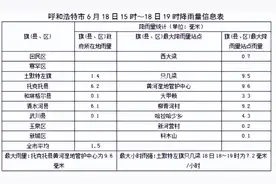 终于下雨了！未来24小时呼和浩特的天气是......图片