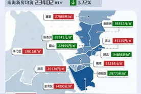 7涨6跌！横琴、拱北降！珠海最新房价出炉！楼市金九会来吗？图片
