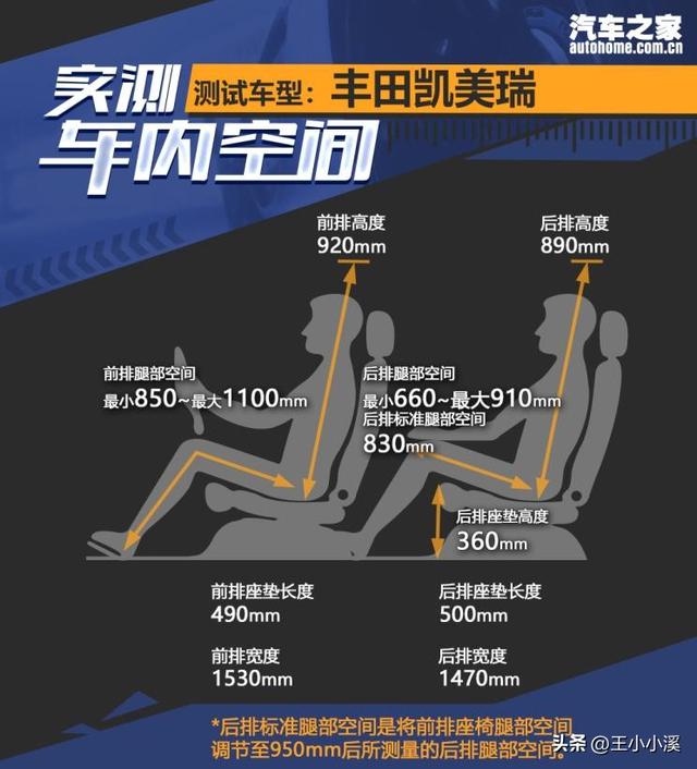 安全配置大于动力需求 测试凯美瑞 2.0L