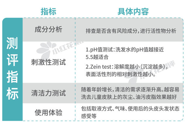 身体乳宫芙评价