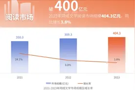 2400万作者挤破头！写网文暴富是梦还是坑？背后藏着千亿大生意图片