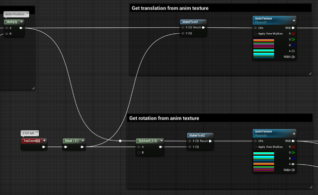 20万+动画角色优化实战「UE4」