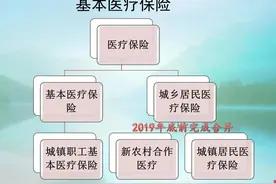 为什么农村交的医疗保险每年都清零，城市交的医保每年都累计呢？图片