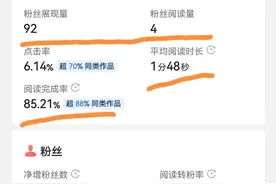 新人抱团互粉，你玩明白了吗？踩坑了吗？我有点后悔了图片