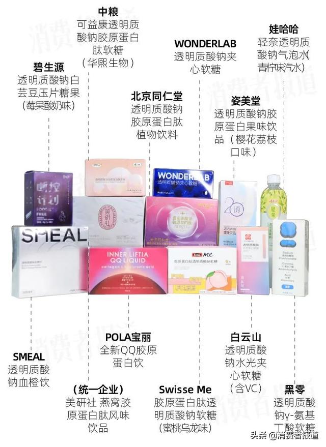 肽产品十大品牌 肽产品十大品牌排行榜