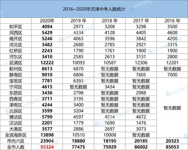 2022年外地人来津落户、上学、买房最全介绍，建议收藏转发