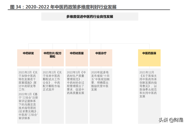 医药行业分析:延续高增长,底部位置蓄势待发