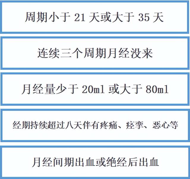 月经周期多少天才是正常?这4类月经不调,对照来看你符合哪种
