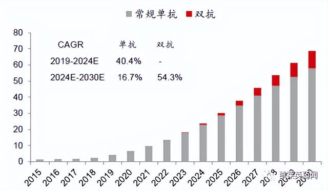 1+1＞2，双特异性抗体的最新研究进展