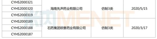 12个重磅首仿药有望获批