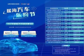 购车补贴再次发放！图片