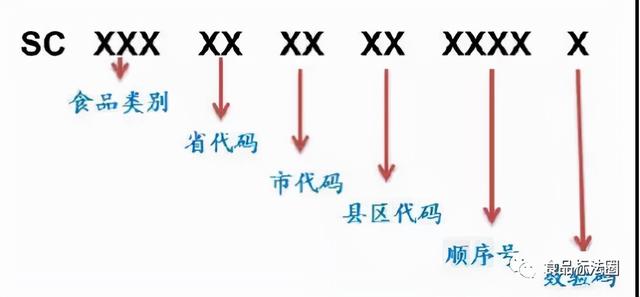 食品的标签标识，除了GB 7718和GB 28050外，你还得注意哪些？