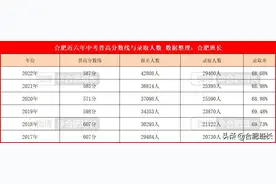 父母应该知道的内容，关于合肥学区的这10大知识点你了解吗？图片