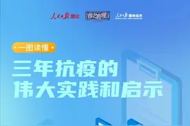 【理响中国】一图读懂|三年抗疫的伟大实践和启示图片