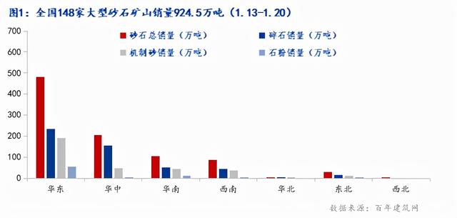 砂石生产线订单