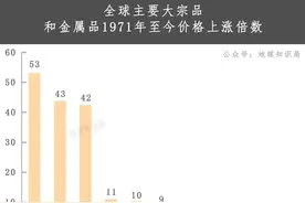 山东发现世界级大金矿图片