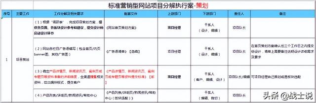 潜心10年，牛商网营销型网站标准流程，首次大公开