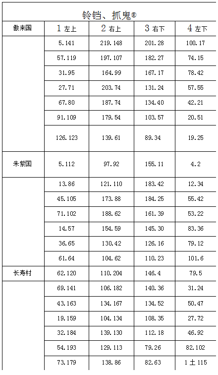 梦幻西游：活动专业一步棋点位大全，掌握轻松提高效率
