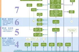 36 张图带你理解计算机网络 6 大基础知识点图片