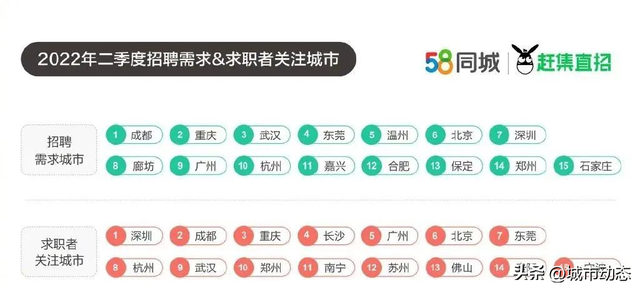 这一次！成都又火爆全国，激情楼市正在上演
