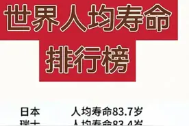 世界人均寿命排行榜，整理得一清二楚，中国人均寿命多少呢？图片