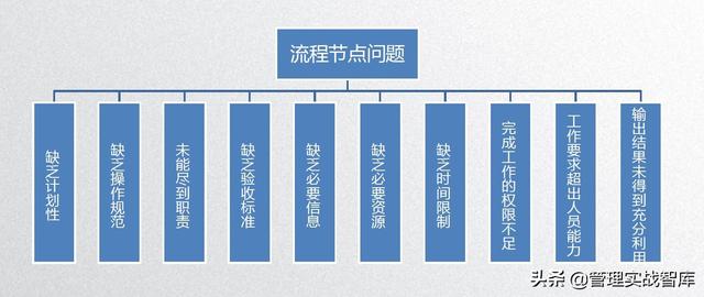 如何制定流程？6个核心原则优化企业规范及效率