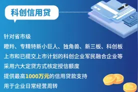 交通银行科创信用贷产品介绍图片
