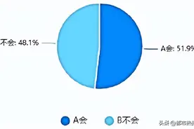 如果对方忘记送七夕节礼物，你会生气吗？重庆婚恋大数据：两成人会生气图片