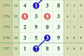 七星彩7月17号，第2762期模式研究图片