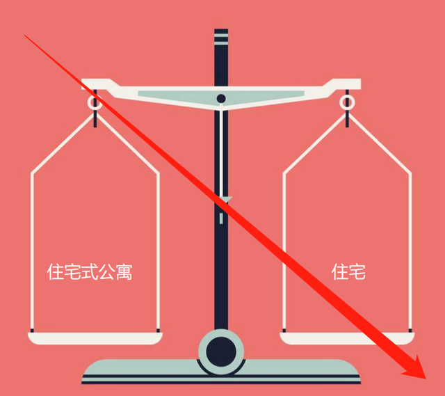 成都购房看清住宅、住宅式公寓，以免吃亏